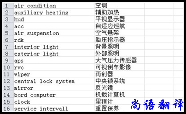 產品名稱翻譯及商標翻譯的基本原則